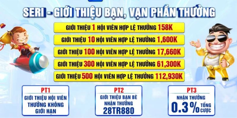 Tận dụng mạng lưới bạn bè để kiếm thêm thu nhập khi trở thành đại lý rr88